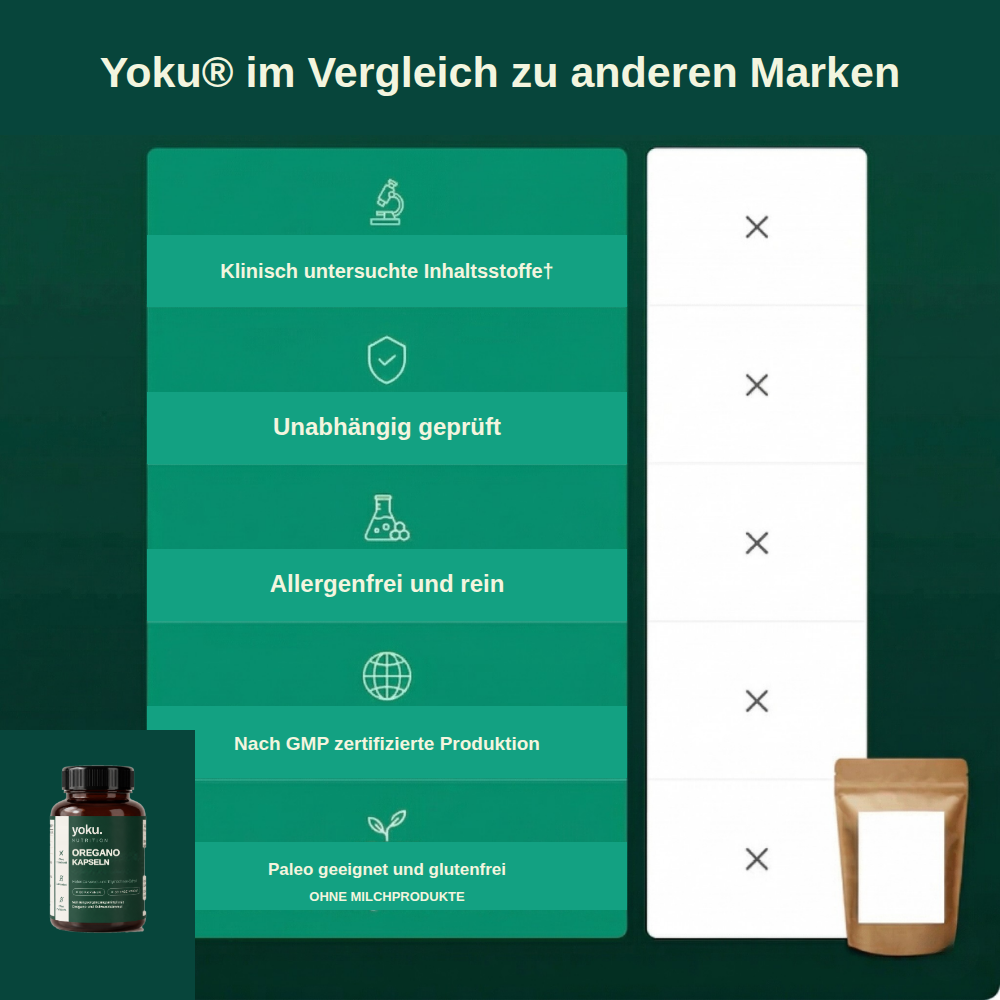 Yoku Oregano Kapseln im Vergleich