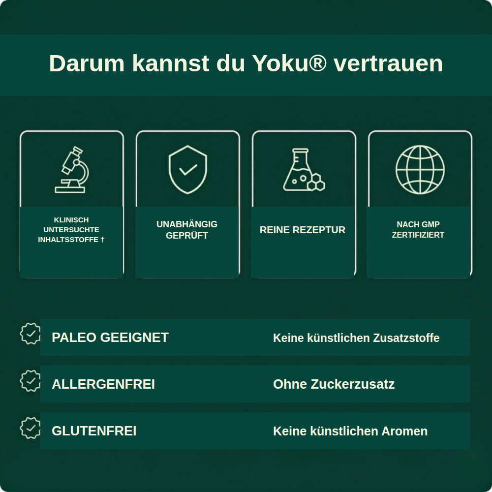 Qualitätsstandards von Yoku