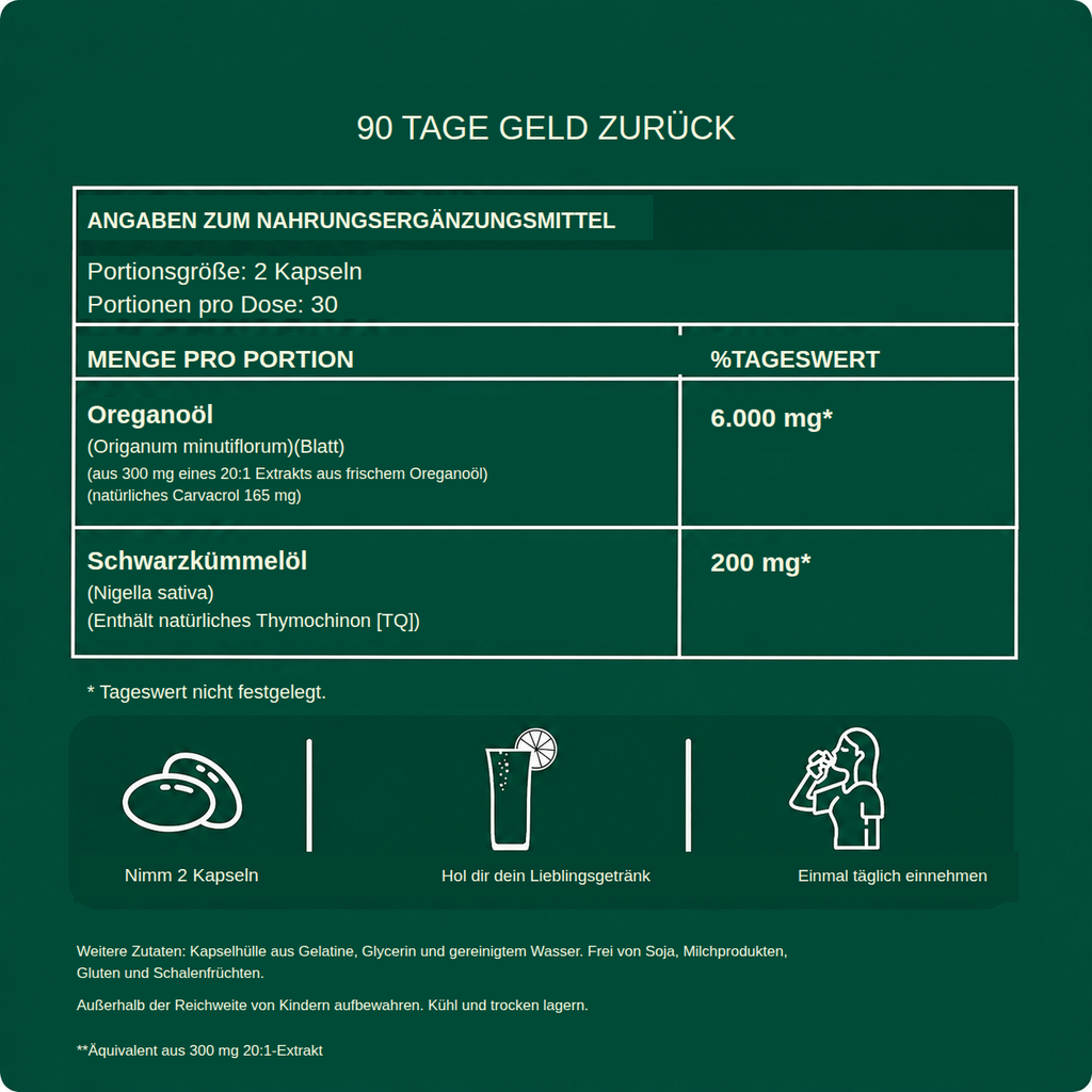 Inhaltsstoffe und Verzehrempfehlung