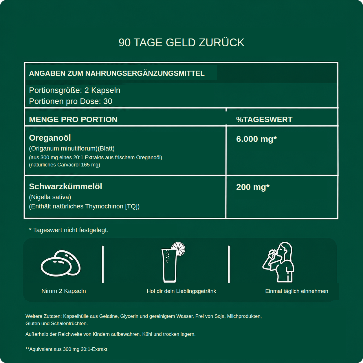 Inhaltsstoffe und Verzehrempfehlung